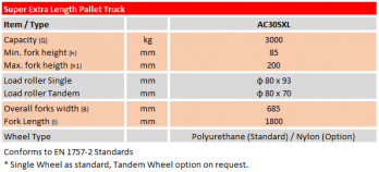 Super Extra Length Hand Pallet Truck – AC30SXL