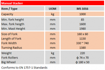 Manual Stacker – MS1016