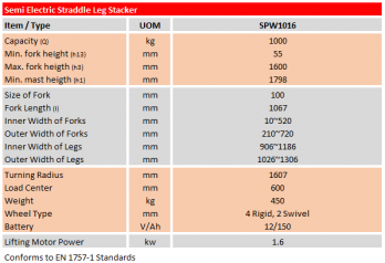 Semi Electric Straddle Leg Stacker – SPW1016